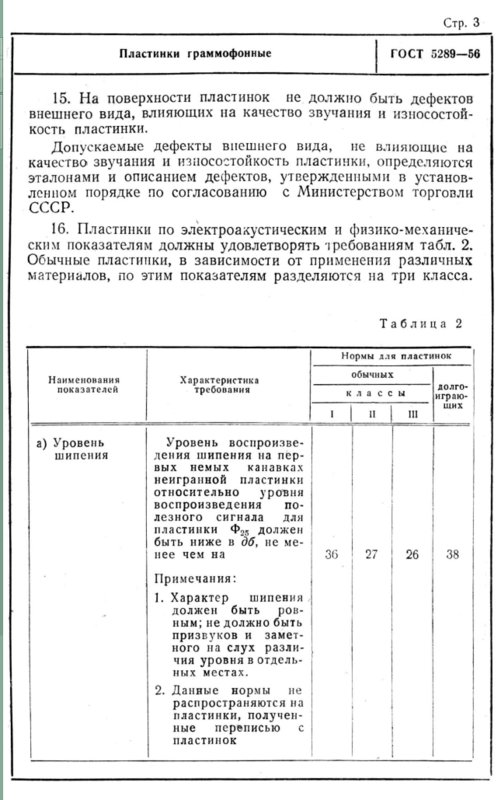 Интересная пластинка