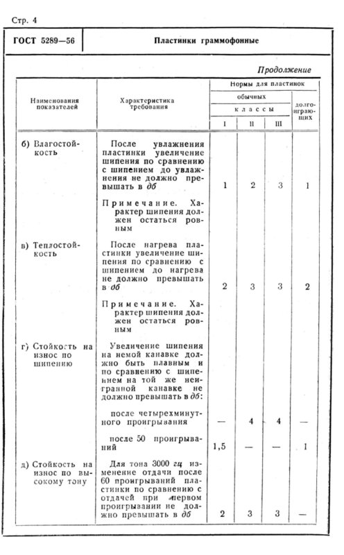 Интересная пластинка