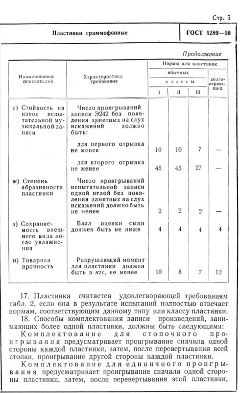 Интересная пластинка