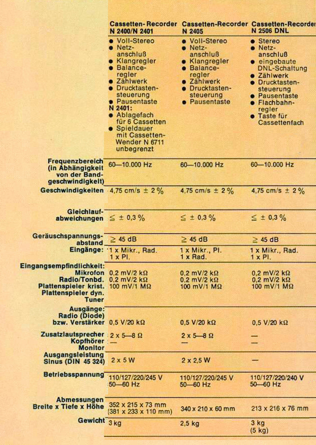 Радиотехника и СССР. 