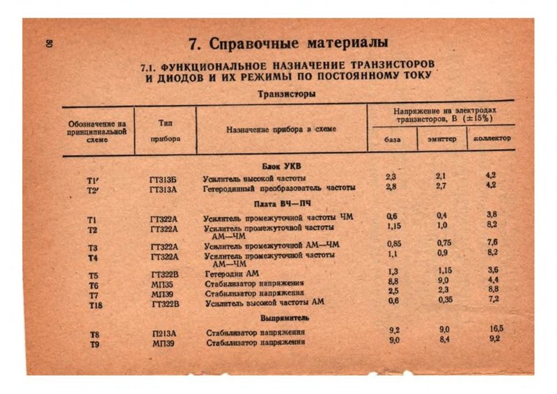 Океан-209. Рига-110. и др. Перестройка УКВ на FM
