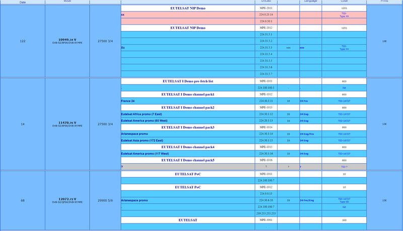  Редактировать сообщение