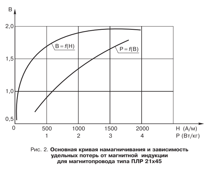 БП  ламповых  УНЧ