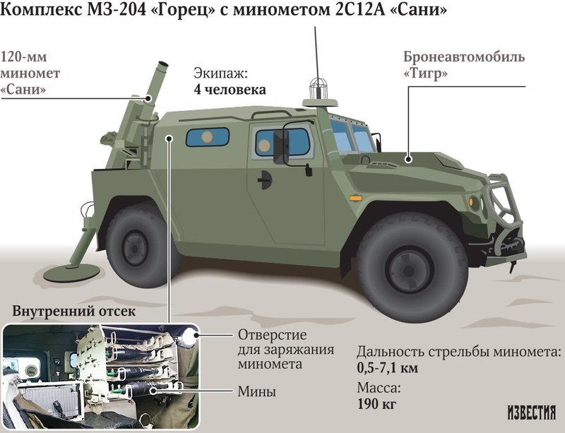 САУ 