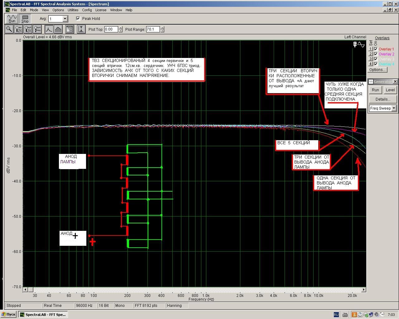 Трансформаторы лампового УНЧ