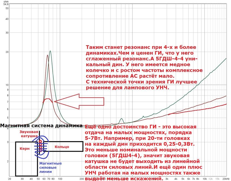 ЛАМПОВЫЙ УСИЛИТЕЛЬ делаем сами
