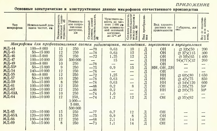 **Сoлогyбoв Андрeй Никoлaeвич**  (окoлo Мocквы)