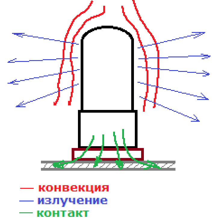 ЛАМПОВЫЙ УСИЛИТЕЛЬ делаем сами