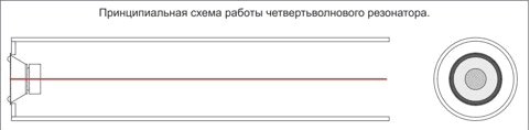АКУСТИКА различного типа.