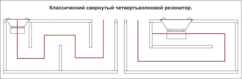 АКУСТИКА различного типа.