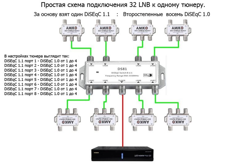  Редактировать сообщение