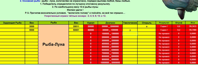 РУССКАЯ РЫБАЛКА Installsoft Edition 