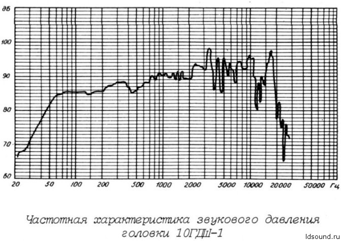 Акустические системы: любые вопросы