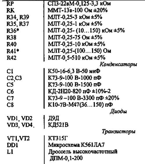 Мультиметры, обновление парка