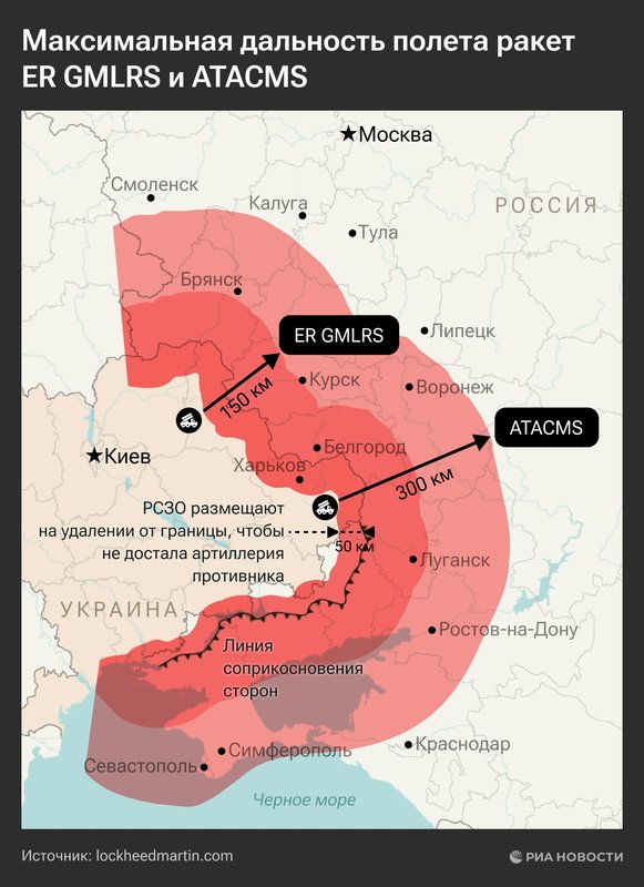 Оперативно тактические и тактические ракетные комплексы 
