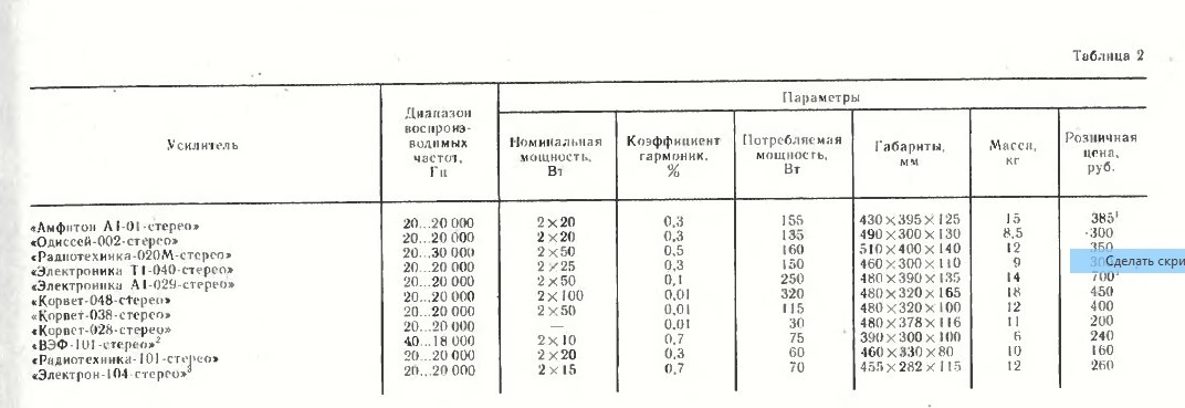 Акустические системы: любые вопросы
