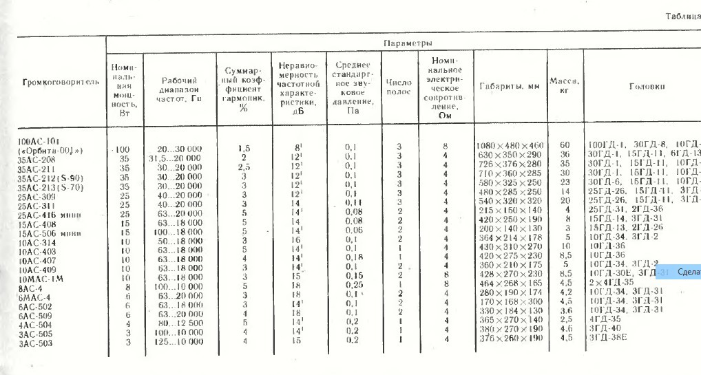 Акустические системы: любые вопросы
