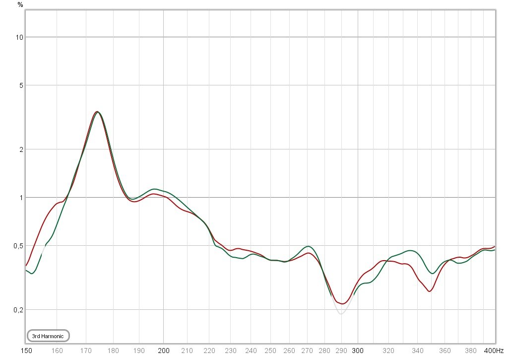 Уменьшаем КНИ динамиков.