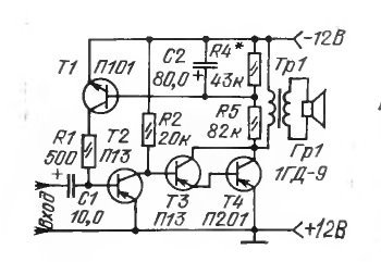 RT22.RU Радиотехника 20 века, форумы 