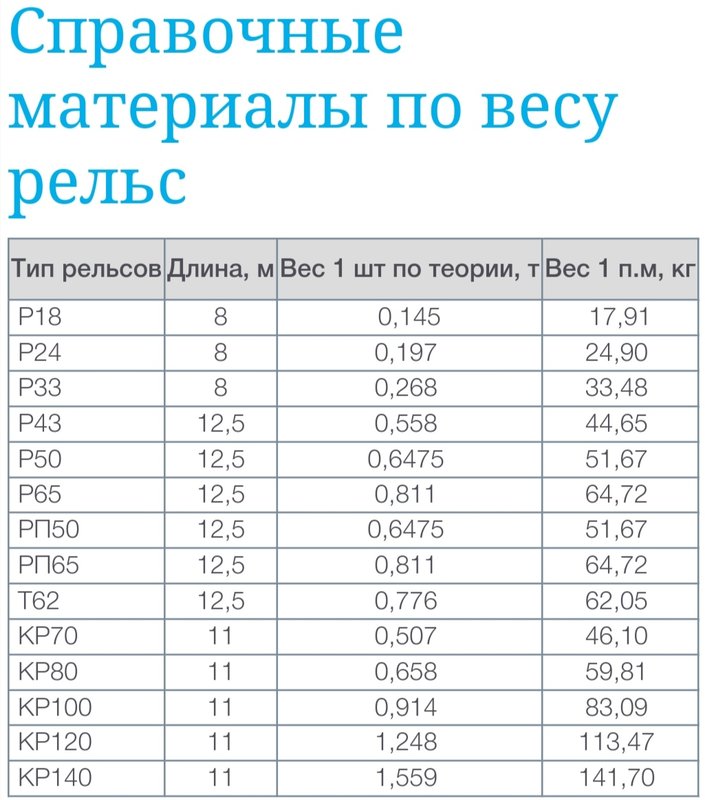 Редактировать сообщение 