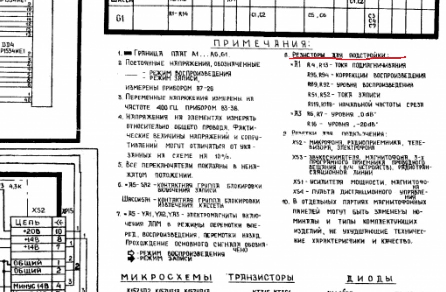 Романтика МЭ-222с