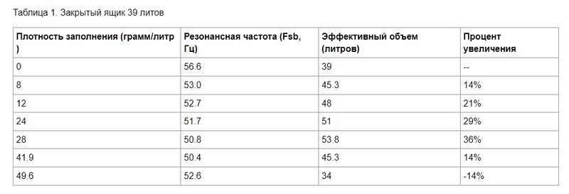 Акустические системы: любые вопросы