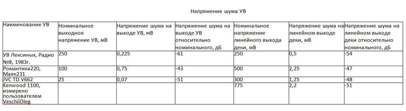 Простой усилитель воспроизведения для магнитофона