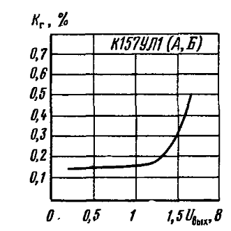 157УЛ1 Кг