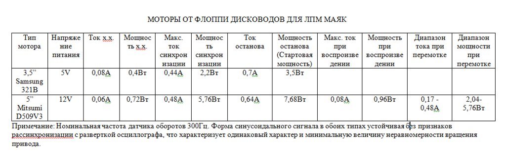 О Маяке М-240С замолвите слово. Доработка и ремонт.