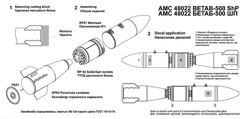 Авиабомбы 
