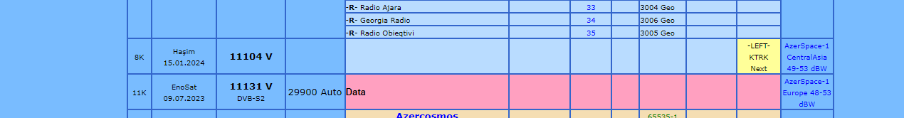  Просмотр темы - AzerSpace 1 / Africasat-1A @ 46° East