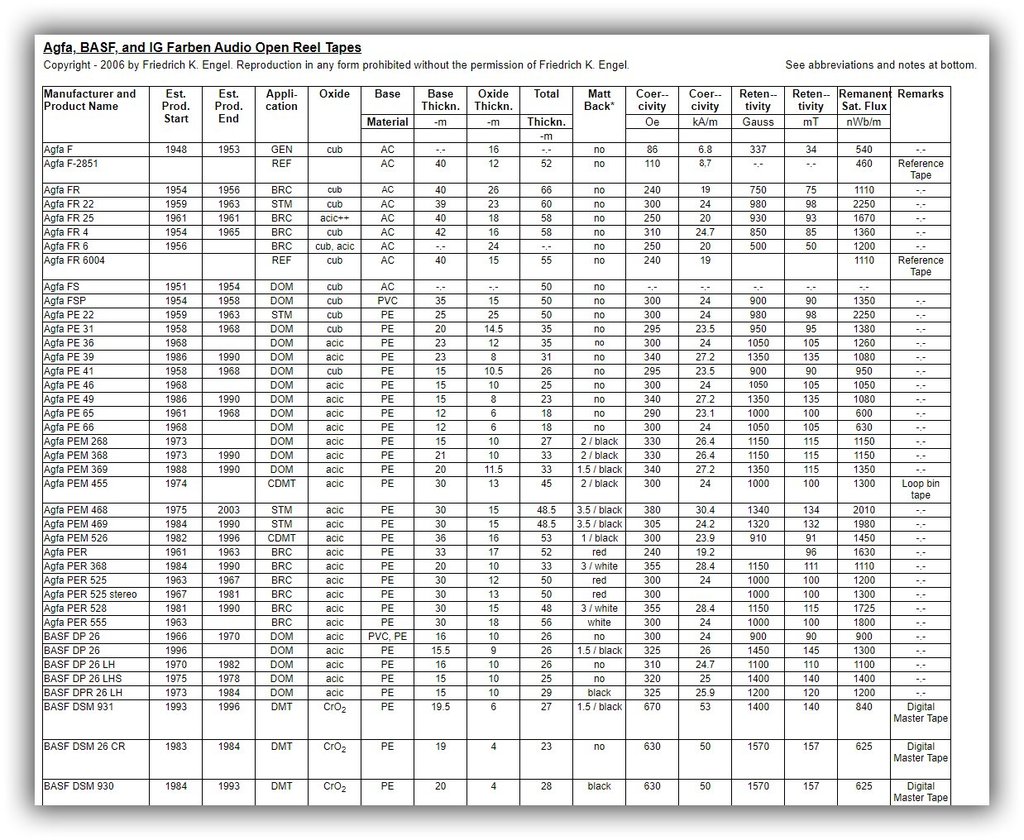 RT22.RU Радиотехника 20 века, форумы 