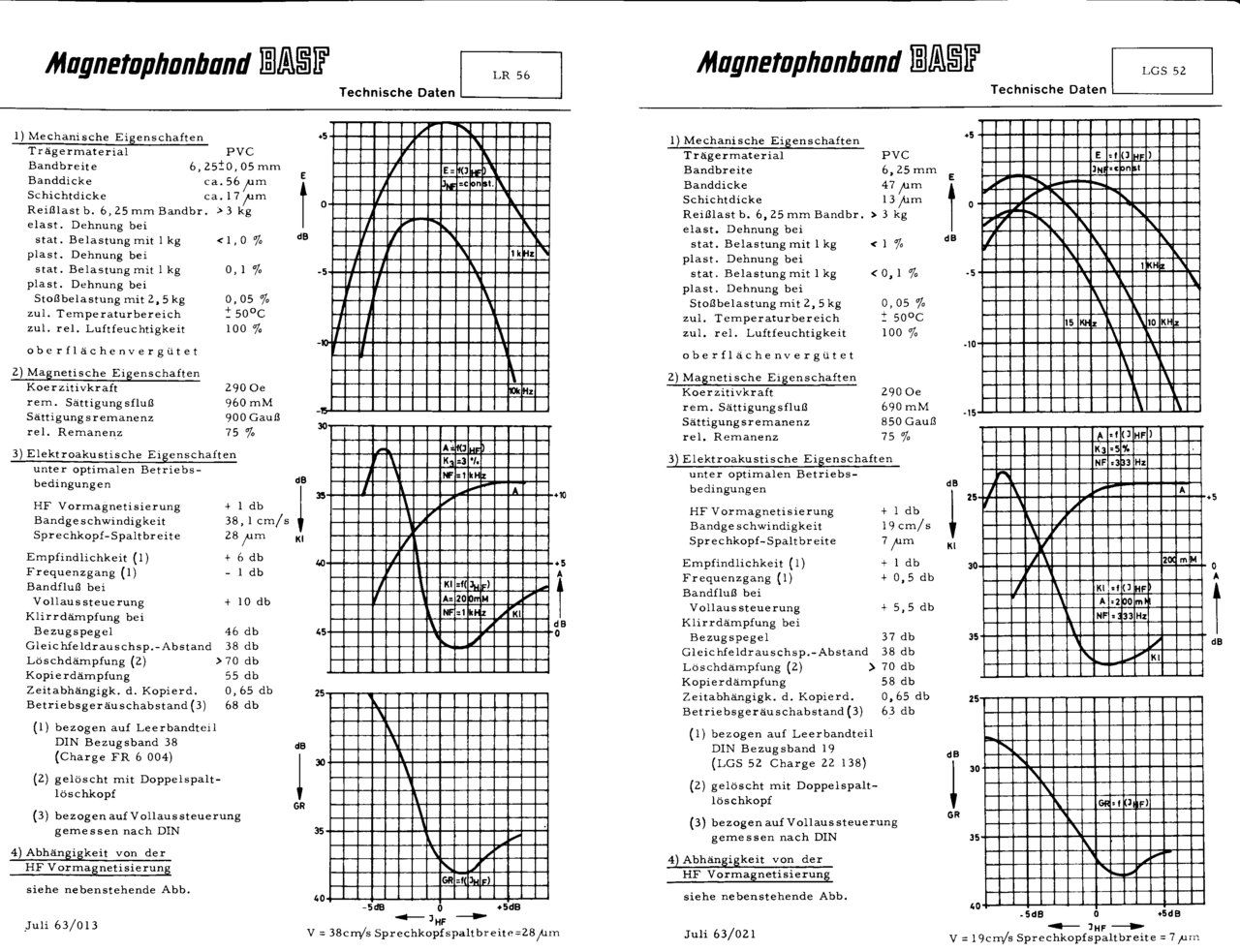  Цветная магнитная лента