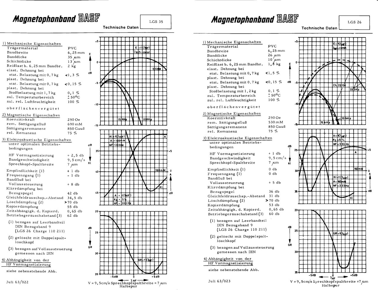  Цветная магнитная лента