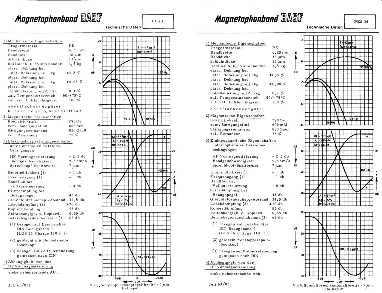  Цветная магнитная лента