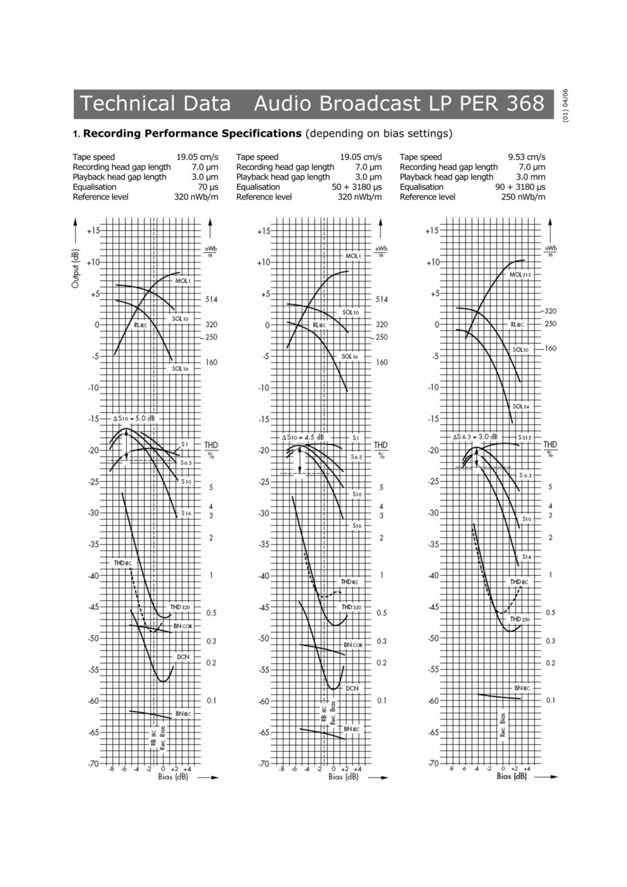  Цветная магнитная лента