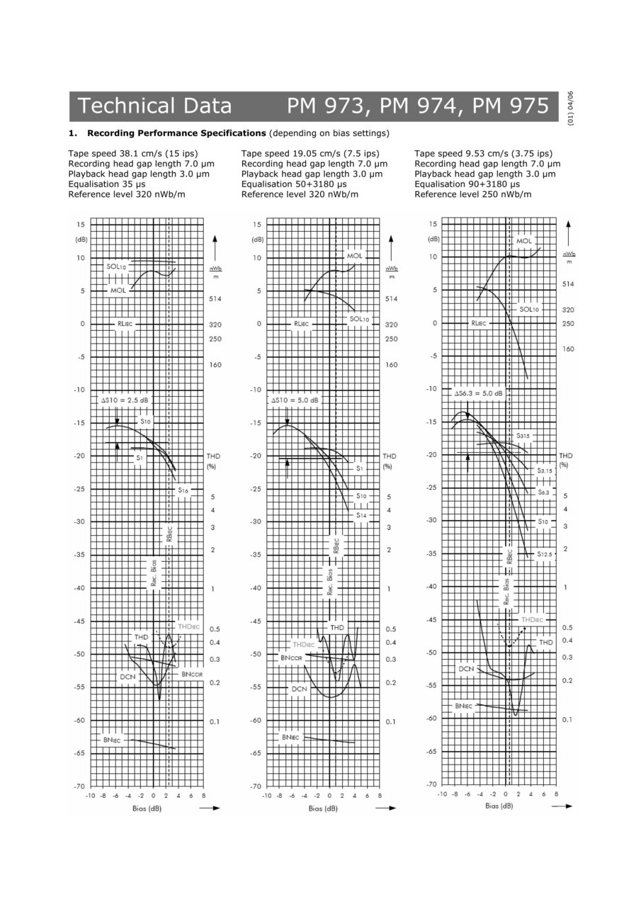  Цветная магнитная лента