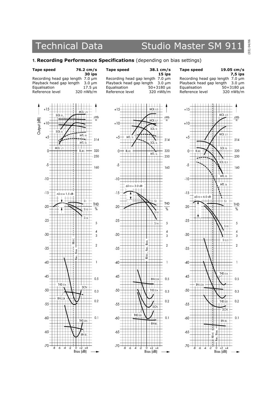 Цветная магнитная лента