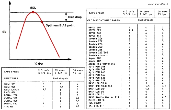 RT22.RU Радиотехника 20 века, форумы 