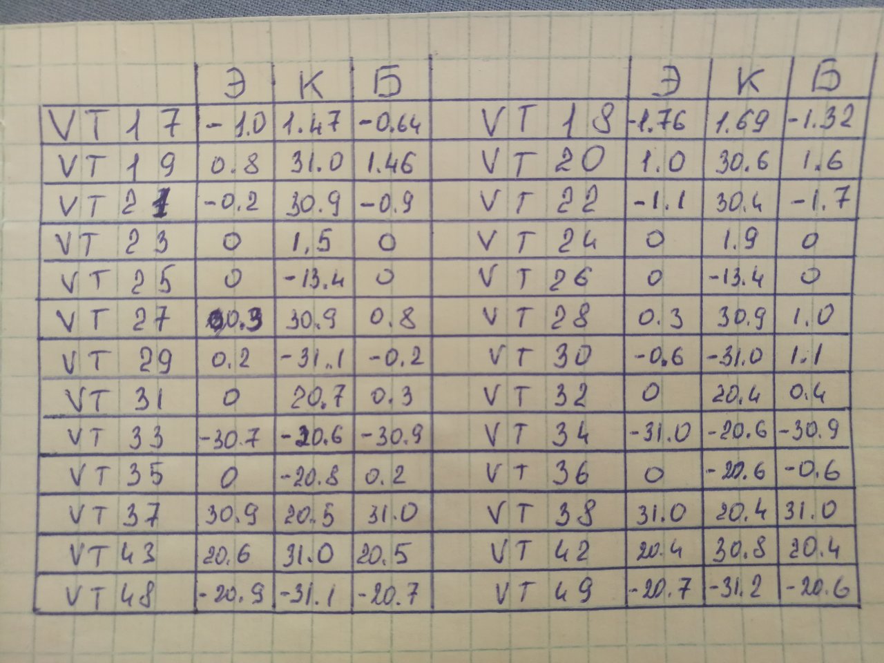 Вега 50у122С. Доработка и ремонт