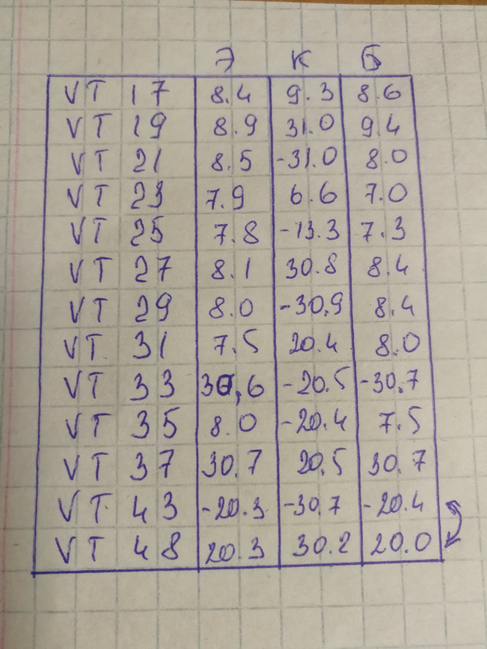 Вега 50у122С. Доработка и ремонт