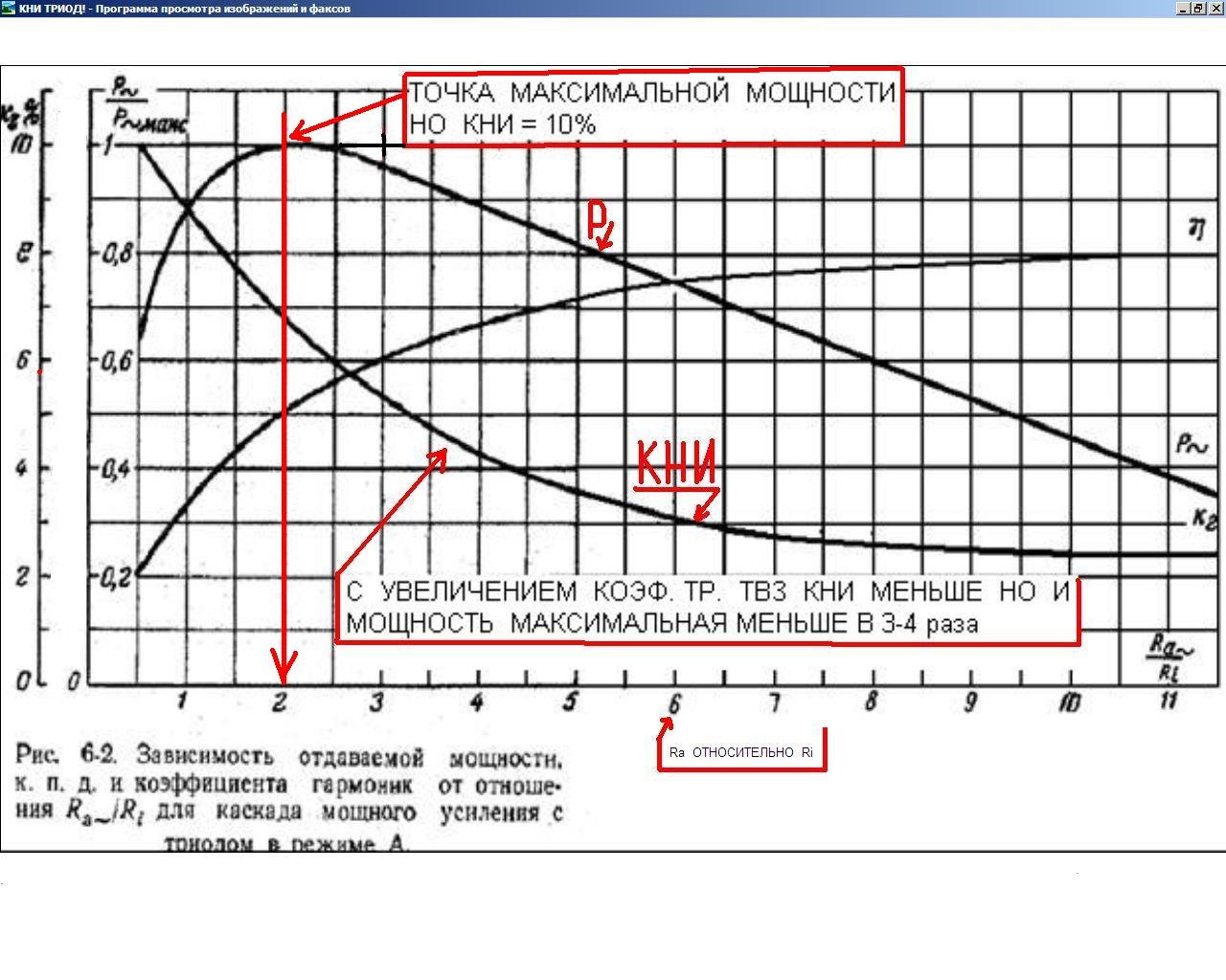 ОДНОТАКТНЫЕ ламповые усилители.