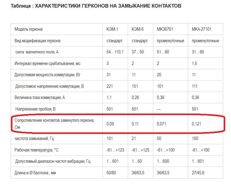 ДЛЯ ТЕХ кто впервые делает УНЧ