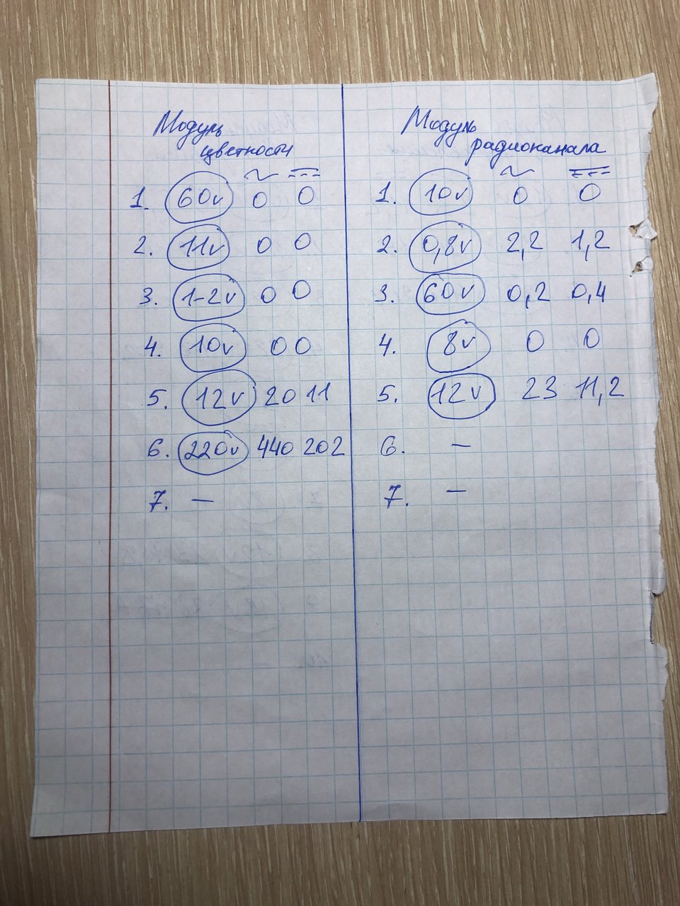 Сгорел R17, телевизор ВЭЛС 51ТЦ-492 не запускается.
