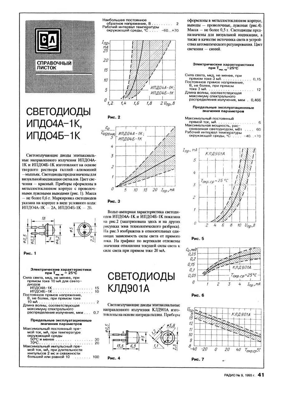 Светодиод КЛД901А- миф или реальность?