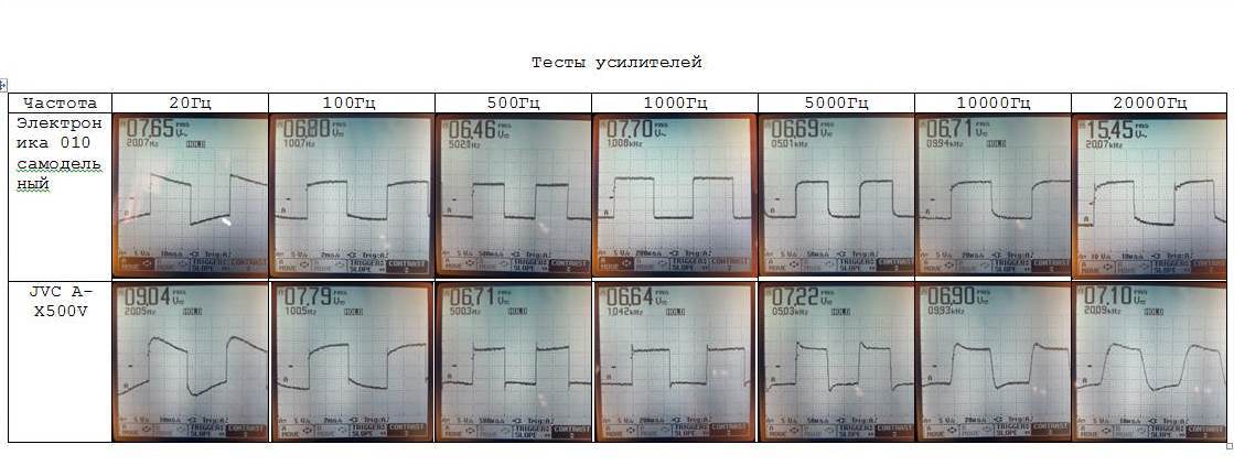 Всеядный усилитель. Какой он?