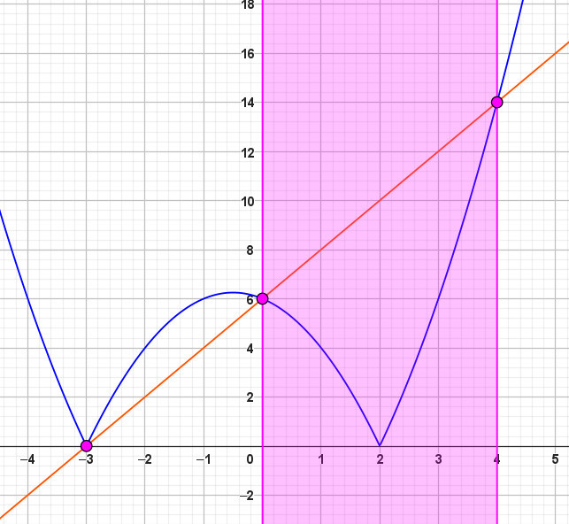mathhelpplanet