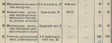 Громкоговоритель 1,5ГД-2М (Звезда)