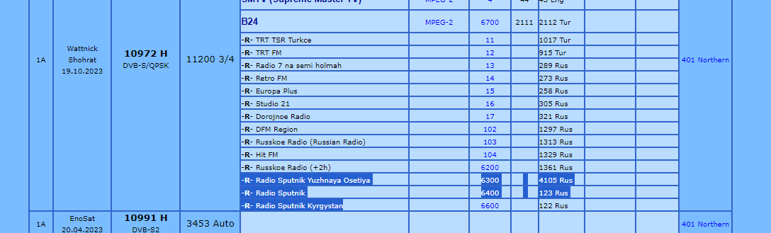  Просмотр темы - Транспондерные новости РАДИО