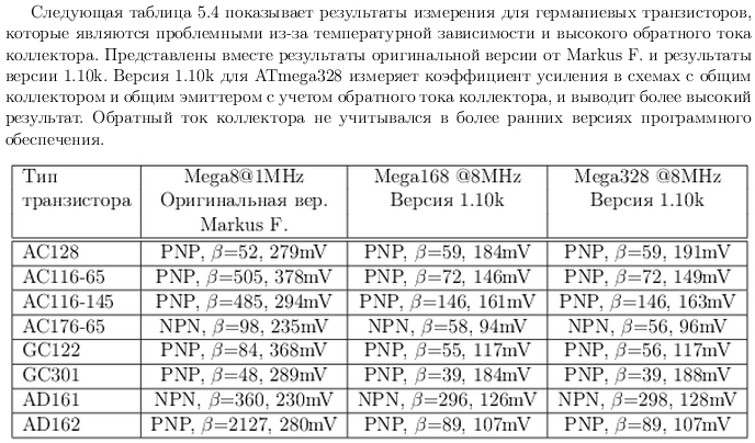 Измерение параметров транзисторов.